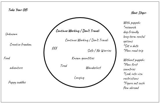 Next steps for travel risk mean planning