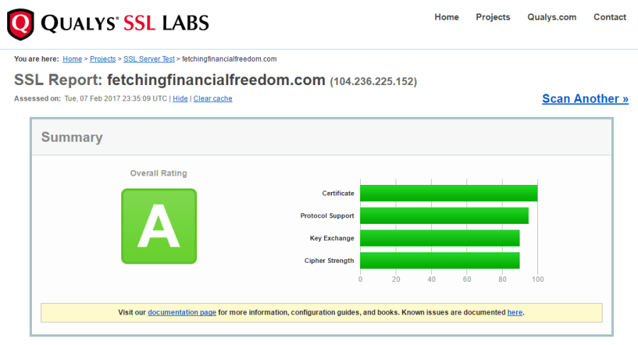 A Rating from Qualys SSL Labs